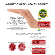 Load image into Gallery viewer, Time Style Ⅱ (Compatible with Apple Watch Band)